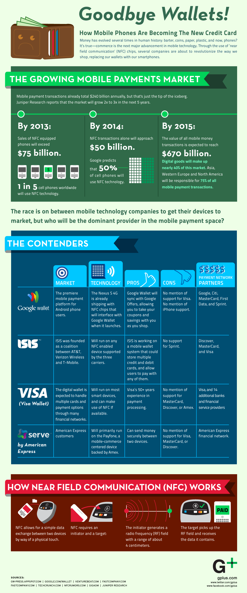 How mobile phones are becoming the new credit card