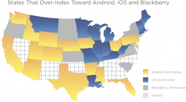 Ad interaction dominance by platform