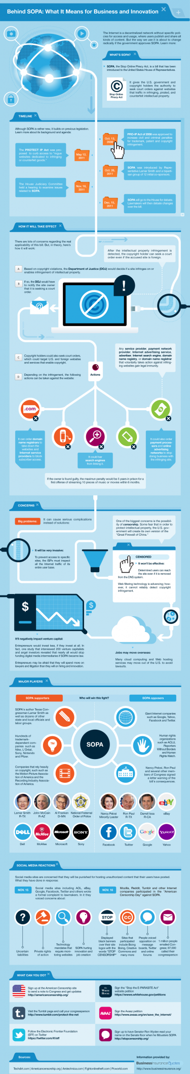 Stop Online Piracy Act, SOPA, Infographic